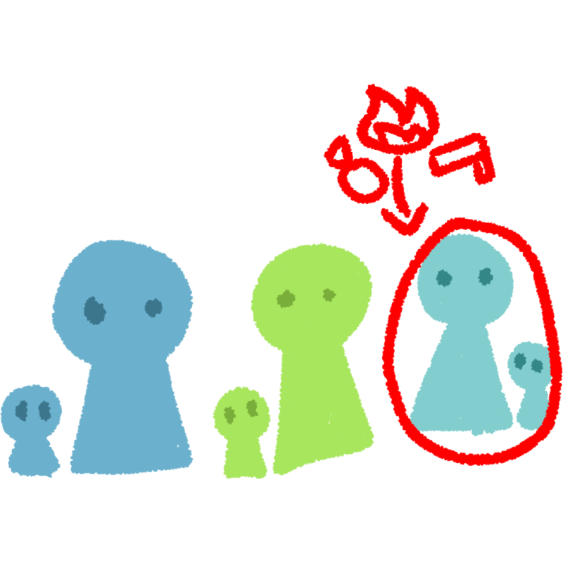 three pairs of people, one of each being smaller. One pair is blue, one pair is green, and one pair is teal. The teal pair has a red circle around them and an red arrow points to the circle. At the end of the line, there is a red drawing of fire, gun, and bomb, showing that the teal pair of people were victims of genocide